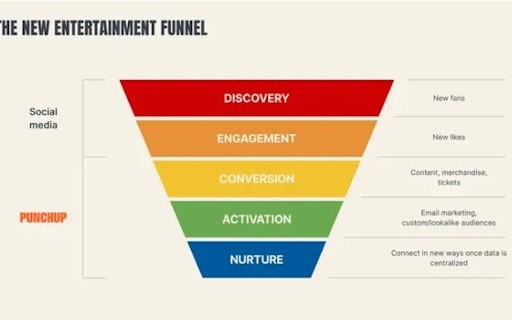 47 Creator Economy Pitch Decks
