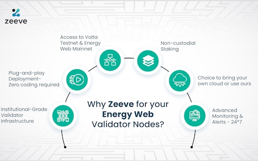 Energy Web Chain Staking Nodes at Zeeve