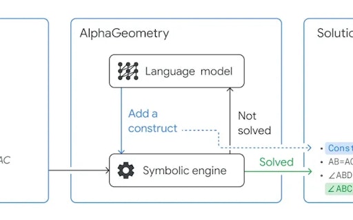 AlphaGeometry from Google DeepMind