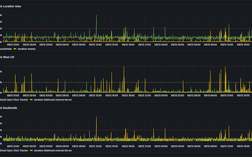 Sentinel - API Healthcheck Monitor
