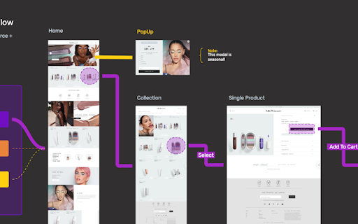 VisualFlows