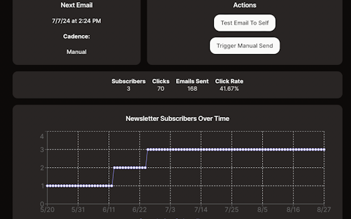 Content Squared