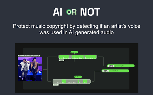 AI or Not