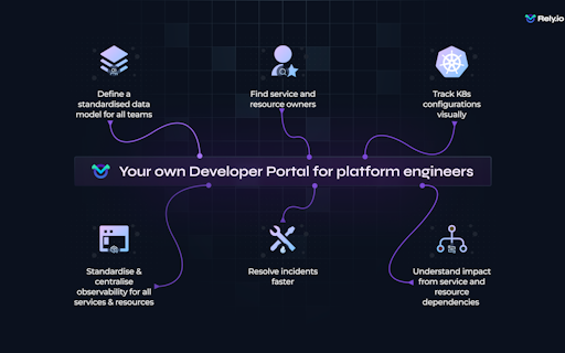 Rely.io
