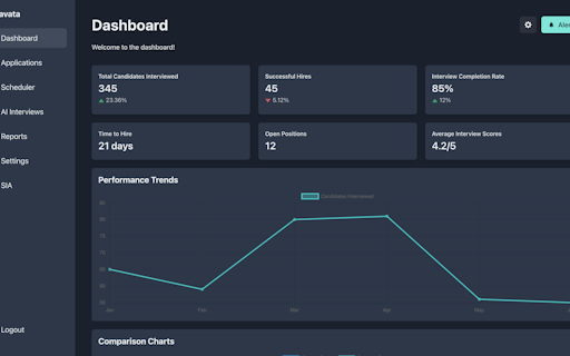 Zavata v1.0 - Beta