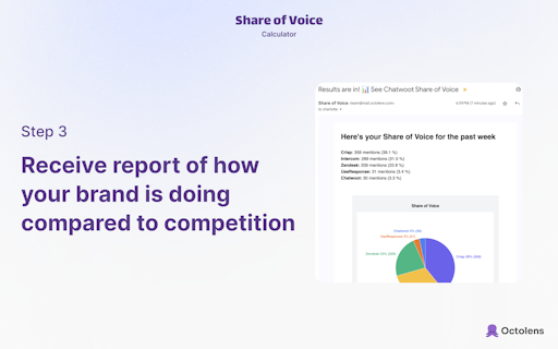 AI Share of Voice Calculator