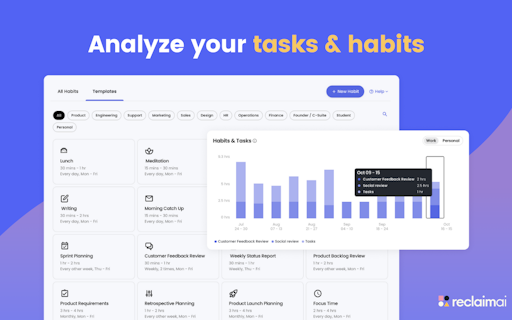 AI Productivity Analytics