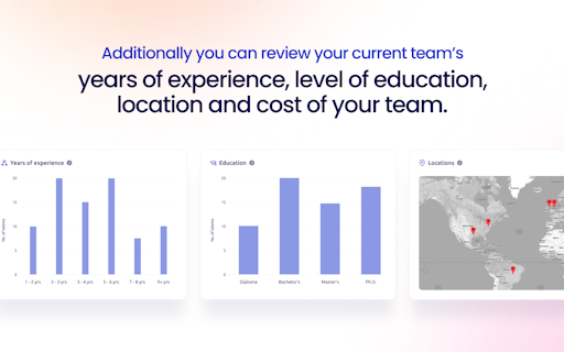 Team Analytics by CodeMonk.ai