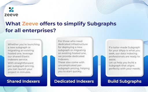 Zeeve Subgraphs: Indexed Blockchain Data