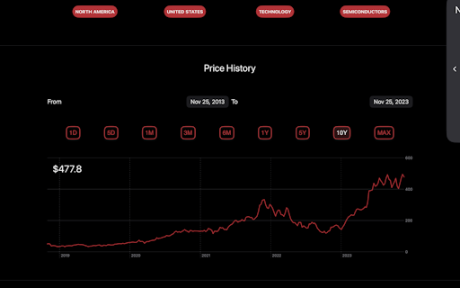 Phron.io