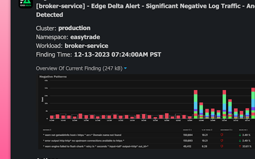 Edge Delta