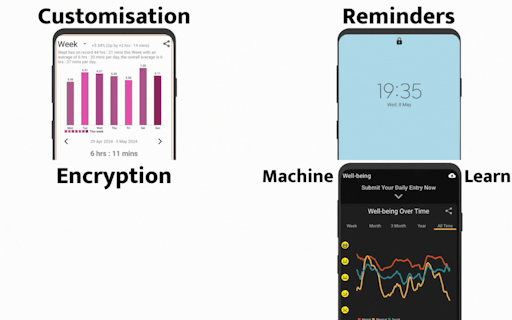 Habitually 2.0 - Now with Extra SaaS!