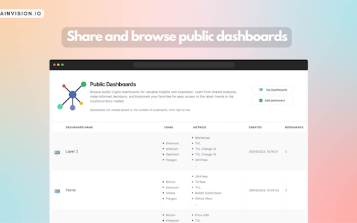 ChainVision.io