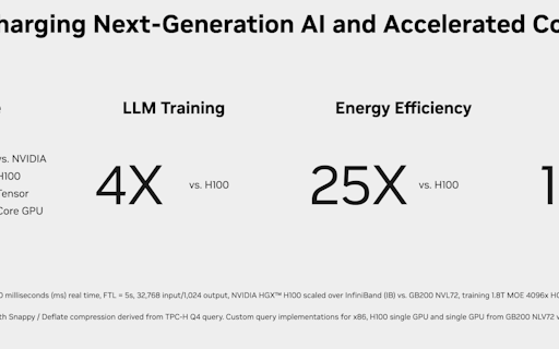 Nvidia Blackwell B200 GPU