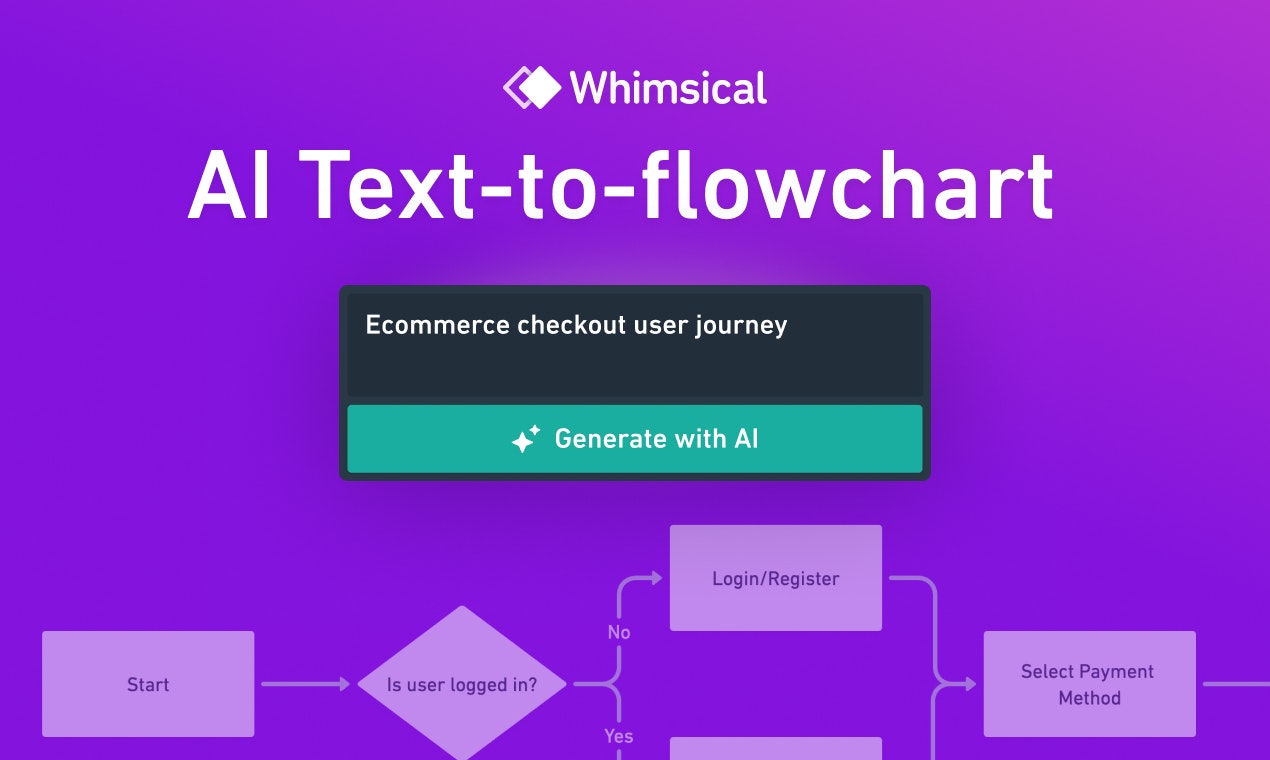 Whimsical AI: Text-to-flowchart