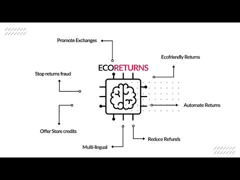 EcoReturns