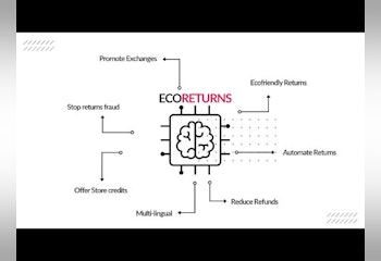 EcoReturns