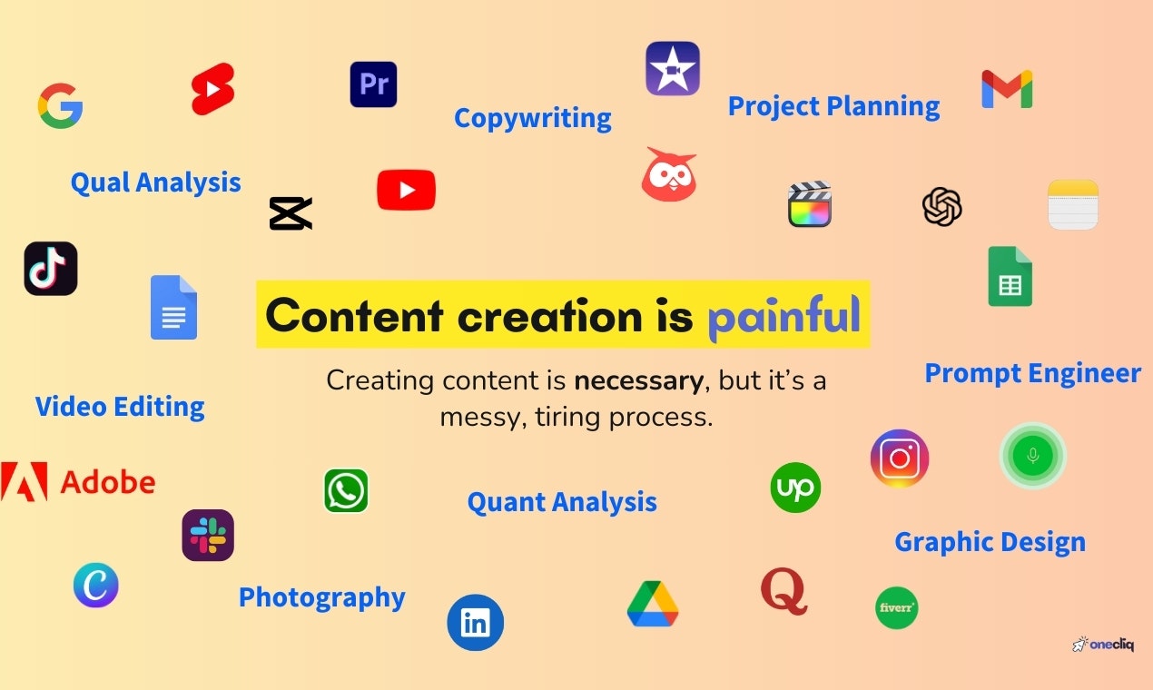 OneCliq.io AI Content Creation Genius