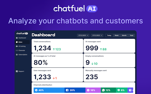 Chatfuel AI
