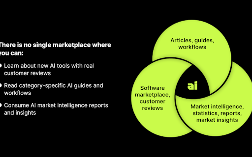 aicrunch.io: everything AI marketplace