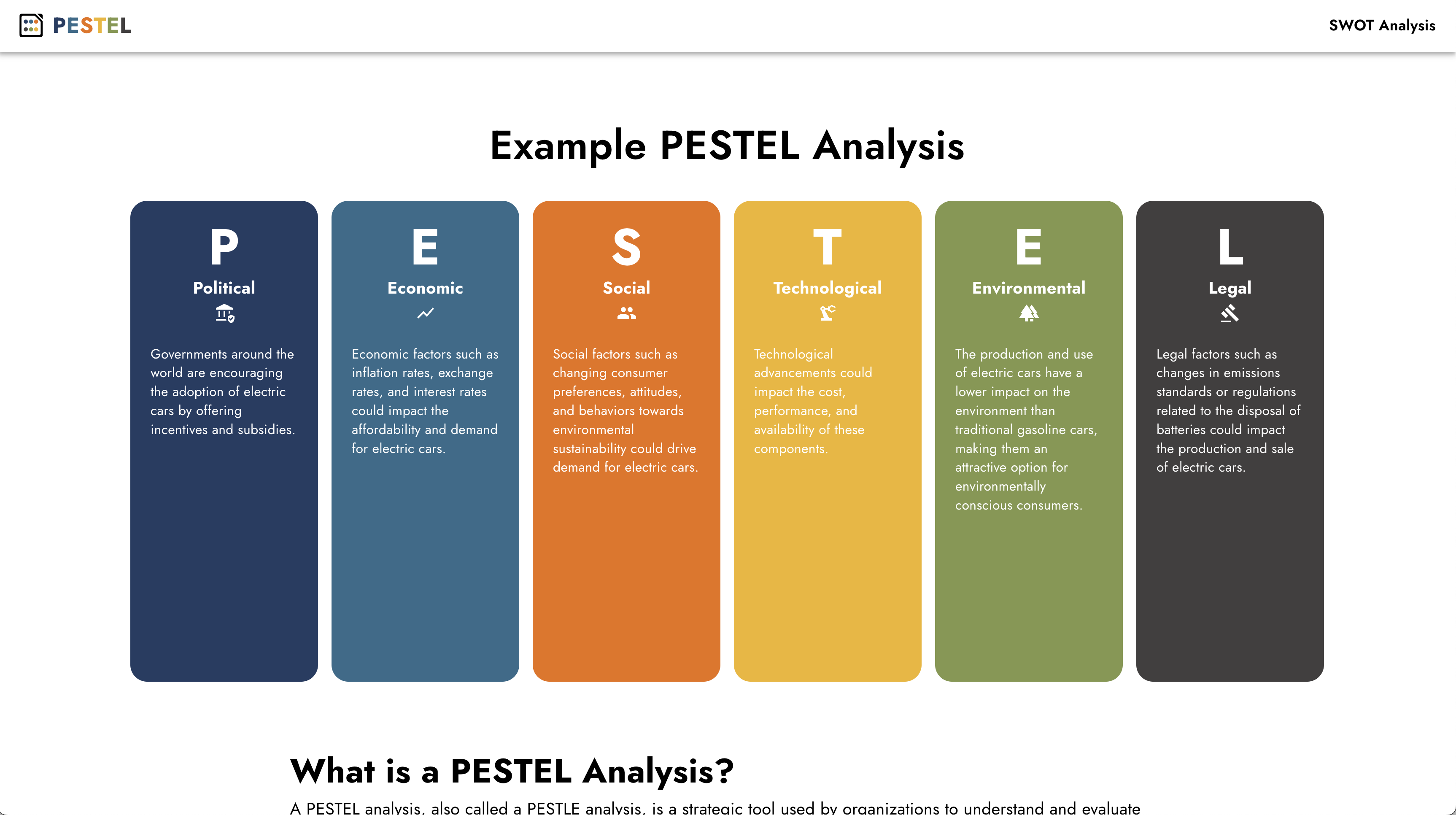 PESTEL Analysis