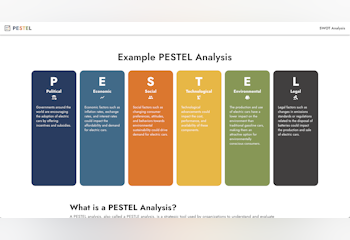 PESTEL Analysis