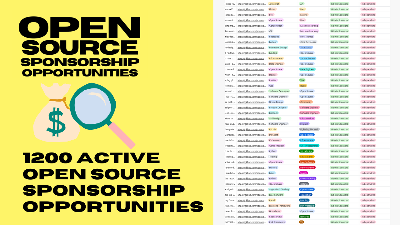 Open Source Sponsorship Opportunities