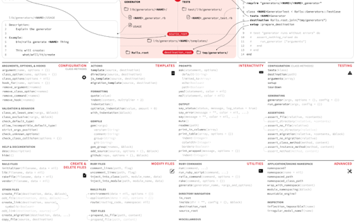 Frictionless Generators