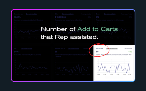 Rep AI: Sales Concierge for eCommerce