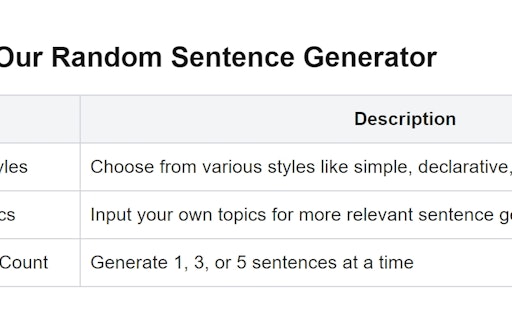 AI Sentence Generator