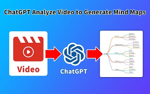 GPT Mind Maps Maker