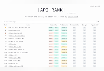 APIRank.dev