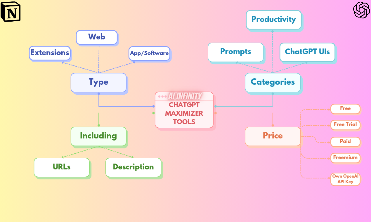 ChatGPT Maximizer Tools