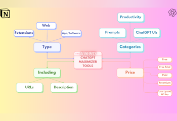 ChatGPT Maximizer Tools