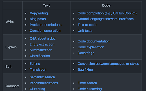 OpenAI Cookbook