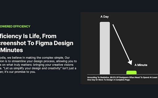 Codia AI Design