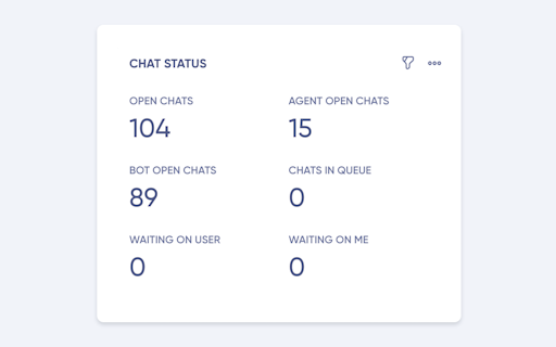 Voice AI
