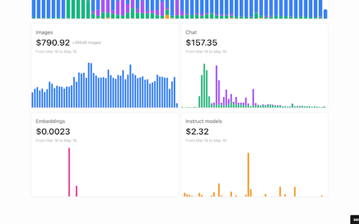 Open Charts