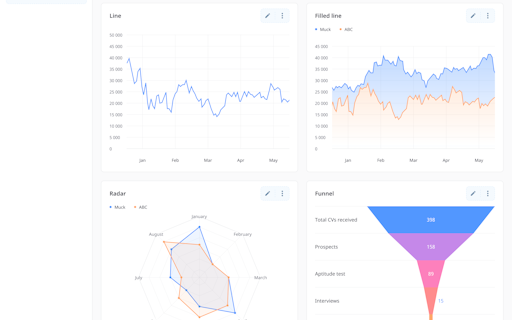 Tangle.io