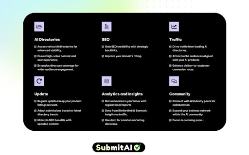 SubmitAI Pro 2.0