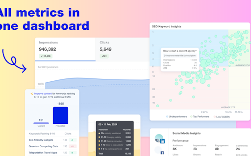 Keyword Performance Tracker
