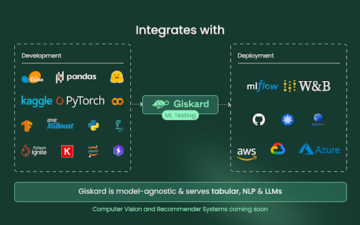 Giskard