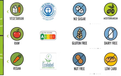 EQO - Free Personal Nutritionist App
