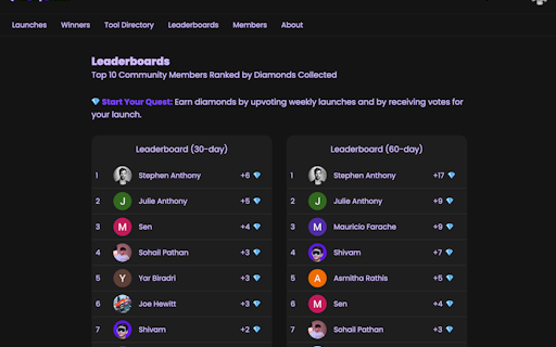 AI Top Rank