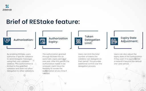 REStaking for Coreum Blockchain