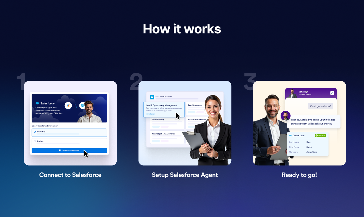Jotform Salesforce Agent