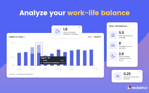 AI Productivity Analytics