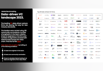 Data-driven VC Landscape 2023
