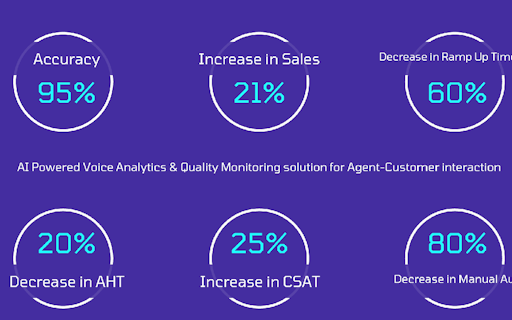 AgentInsightS