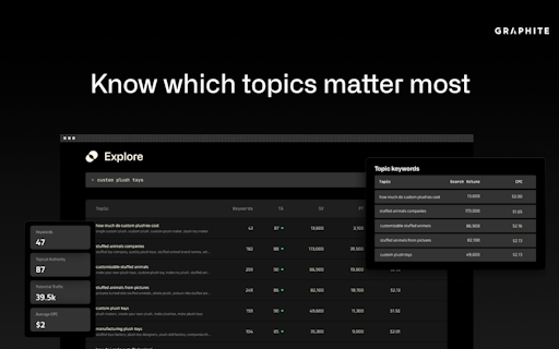 Graphite AI SEO Platform